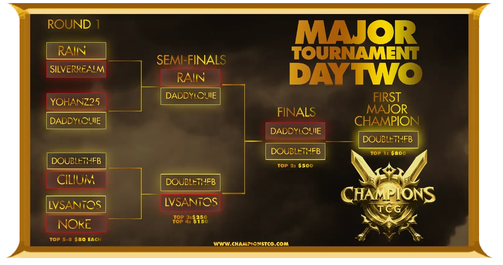 Photo of a Tournament Bracket in Champions of Otherworldly Magic